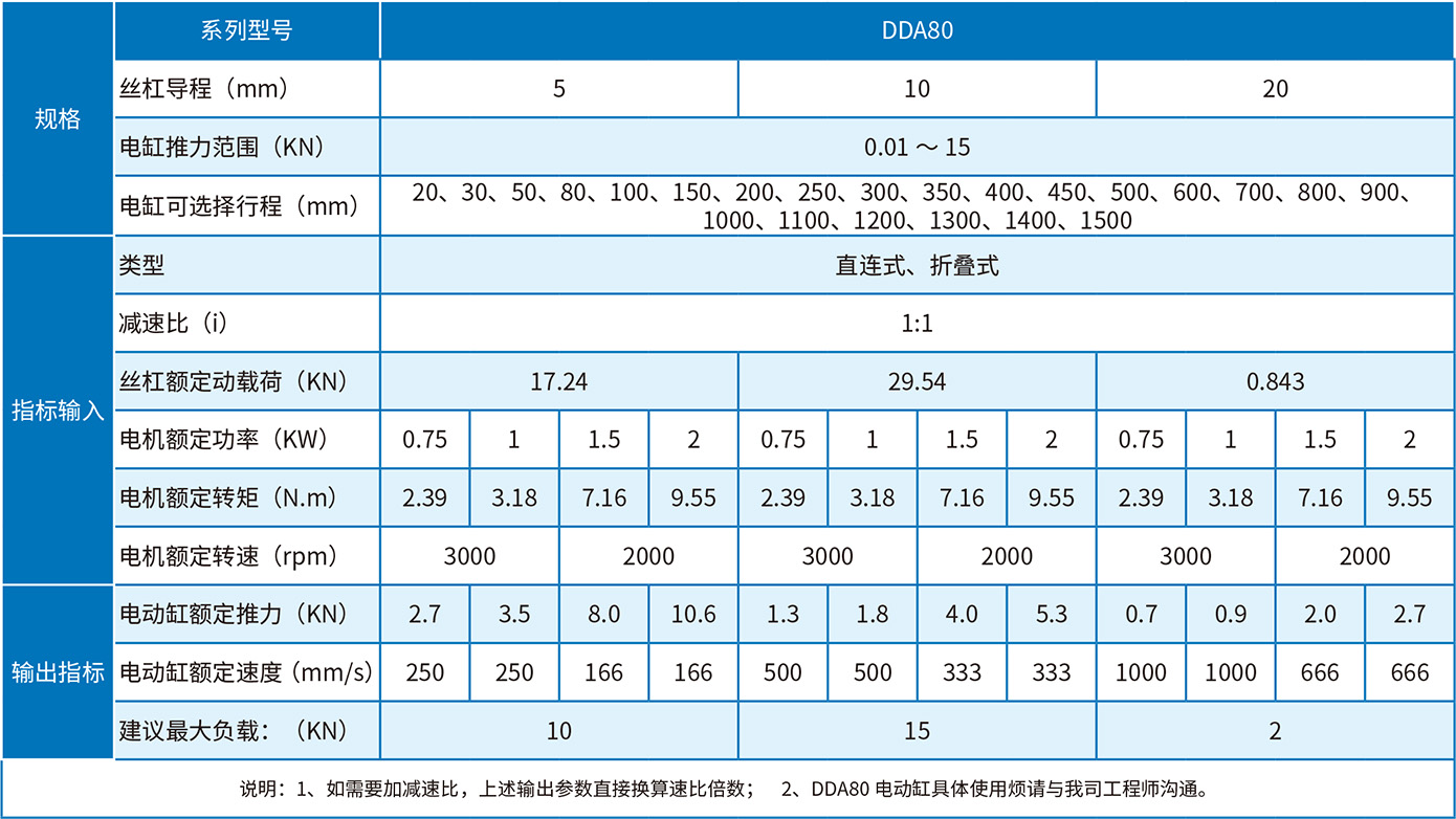 DDA80選型